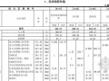 [江苏]2001版建筑工程预算定额（单位估价表451页）