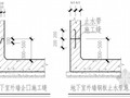 建筑工程地下室混凝土浇筑施工工艺标准