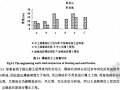 [硕士]重庆市土地整理规划设计及效益对比分析[2008]