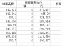 断面法土方计算成果文件组成[道路公路市政水利工程]