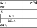 托儿所、幼儿园建筑设计规范频率问题的汇总！