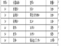 高标准基本农田建设项目施工组织设计Word版（共56页）