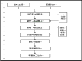 上海金地项目景观桥技术标（Word版共81页）