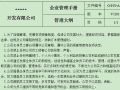 房地产企业管理制度手册(最全合集)