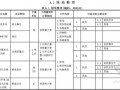广东省2013版园林绿化工程工程量清单计价指引(最终版)