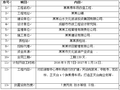 某透水沥青路面施工工程专项施工方案