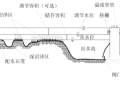 海绵城市建设思考与雨水系统处理流程