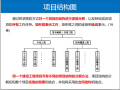 2017年一级建造师考试精讲