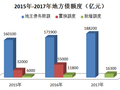 PPP、地方债、政府采购等十大热点问题