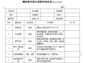 物料提升机日常维护保养表