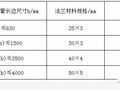 防烟排烟系统的安装与技术检测