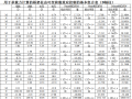 六层临街商住楼结构计算分析表（Excel）