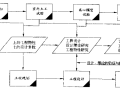 土工试验技术手册(南京水利科学研究院2003)