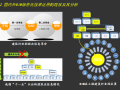 [上海]上海中心大厦BIM技术精益化管理（共50页）