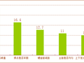 运用QC法确保桥梁桩基钢筋笼加工质量