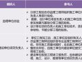 监理质量评估报告编制精要