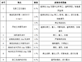 特长隧道施工一级安全技术交底