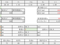 钢筋桁架叠合板计算书（PDF，2页）