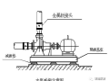 暖通工程消声减振措施，你值得一看！