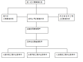 [全国]精装修全程施工管理细则（共50页）