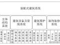 精讲装配式建筑设计要点及案例