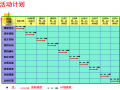 QC小组成果发布PPT(案例)