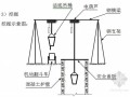 [湖北]人工挖孔桩专项施工方案