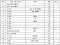 20m后张法预应力简支转连续空心板梁施工方案