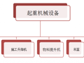 工地上都有哪些起重机械设备？——塔吊详解及安全检查要点总结