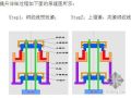 北京某通信综合楼幕墙及电梯井钢结构安装方案（液压同步提升）