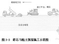 [贵州]某河道治理措施工程施工组织设计