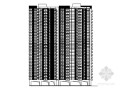 某环球商务中心区（城市综合体）3号住宅楼建筑方案
