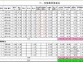 全套建筑装饰工程工程量计算手算表格（自动计算）
