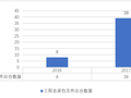 2018，工程总承包到底怎么推？  2018-02-06 橙子 市政设计