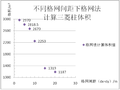 浅谈土石方工程测量与计算(37页)