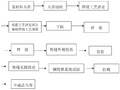 桥梁钢管拱施工方案（62页）