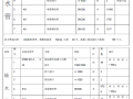 西藏达孜县城市市政工程给水输水专项施工方案