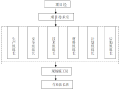 土地整治(占补平衡)施工组织设计