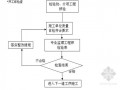 广场房建工程监理实施细则 90页（流程图）