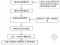 [四川]多层住宅小区工程监理规划（流程图 表格）