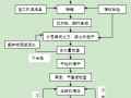 土石混填路基作业指导书