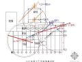 浙江某2×1000MW超临界机组电厂施工组织设计