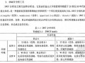 [硕士]重庆市A工程咨询公司竞争战略研究[2010]