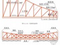 钢木组合模板体系现浇鱼腹式箱梁施工工法