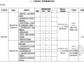 建筑工程质量检验计划（地基基础 主体结构 屋面工程）