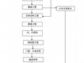 [安徽]小学施工组织设计（加气混凝土砌块 独立基础）