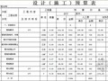 [黑龙江]煤矿外围排水管路安装工程预算书（2014）