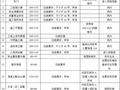 [广东]高速公路项目临建标准化实施细则（54页）