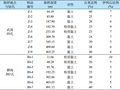 天津黏土的微观结构与压缩变形特征