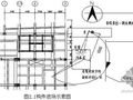 屋面钢桁架施工技术（经典）